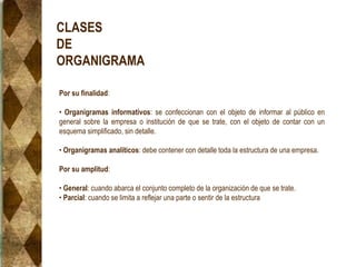 CLASES
DE
ORGANIGRAMA
Por su finalidad:
• Organigramas informativos: se confeccionan con el objeto de informar al público en
general sobre la empresa o institución de que se trate, con el objeto de contar con un
esquema simplificado, sin detalle.
• Organigramas analíticos: debe contener con detalle toda la estructura de una empresa.
Por su amplitud:
• General: cuando abarca el conjunto completo de la organización de que se trate.
• Parcial: cuando se limita a reflejar una parte o sentir de la estructura
 