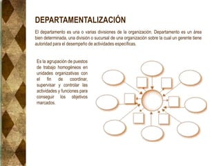 DEPARTAMENTALIZACIÓN
El departamento es una o varias divisiones de la organización. Departamento es un área
bien determinada, una división o sucursal de una organización sobre la cual un gerente tiene
autoridad para el desempeño de actividades específicas.
Es la agrupación de puestos
de trabajo homogéneos en
unidades organizativas con
el fin de coordinar,
supervisar y controlar las
actividades y funciones para
conseguir los objetivos
marcados.
 