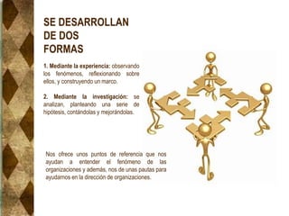 SE DESARROLLAN
DE DOS
FORMAS
1. Mediante la experiencia: observando
los fenómenos, reflexionando sobre
ellos, y construyendo un marco.
2. Mediante la investigación: se
analizan, planteando una serie de
hipótesis, contándolas y mejorándolas.
Nos ofrece unos puntos de referencia que nos
ayudan a entender el fenómeno de las
organizaciones y además, nos de unas pautas para
ayudarnos en la dirección de organizaciones.
 