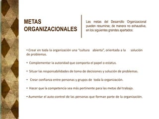 METAS
ORGANIZACIONALES
• Crear en toda la organización una “cultura abierta”, orientada a la solución
de problemas.
• Complementar la autoridad que comporta el papel o estatus.
• Situar las responsabilidades de toma de decisiones y solución de problemas.
• Crear confianza entre personas y grupos de toda la organización.
• Hacer que la competencia sea más pertinente para las metas del trabajo.
• Aumentar el auto-control de las personas que forman parte de la organización.
Las metas del Desarrollo Organizacional
pueden resumirse, de manera no exhaustiva,
en los siguientes grandes apartados:
 