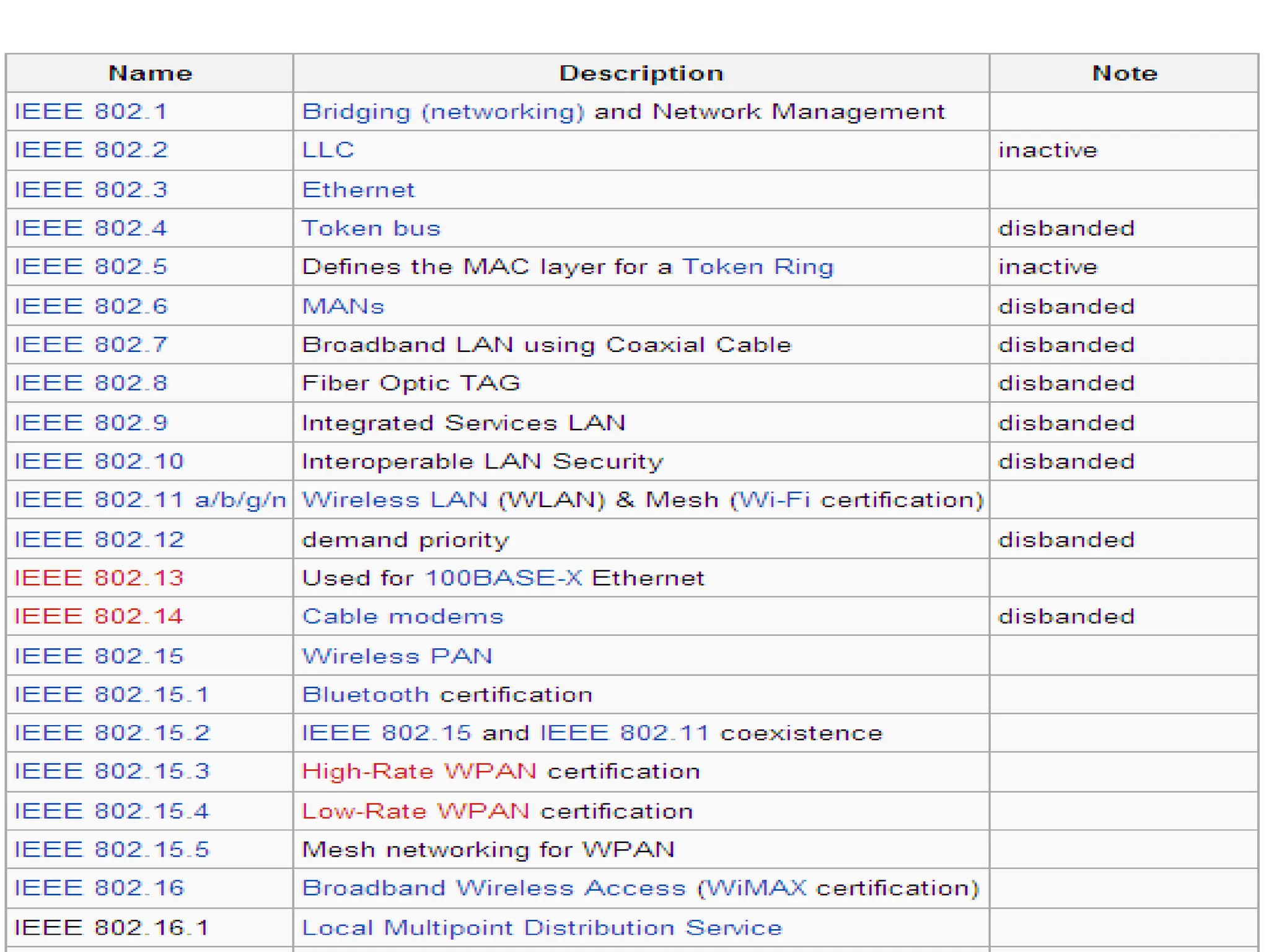 6-OSI Model - ISO - Organization for Standardization. | PDF