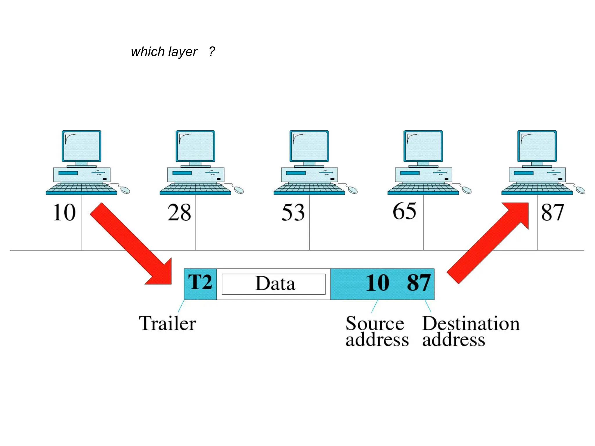 6-OSI Model - ISO - Organization for Standardization. | PDF