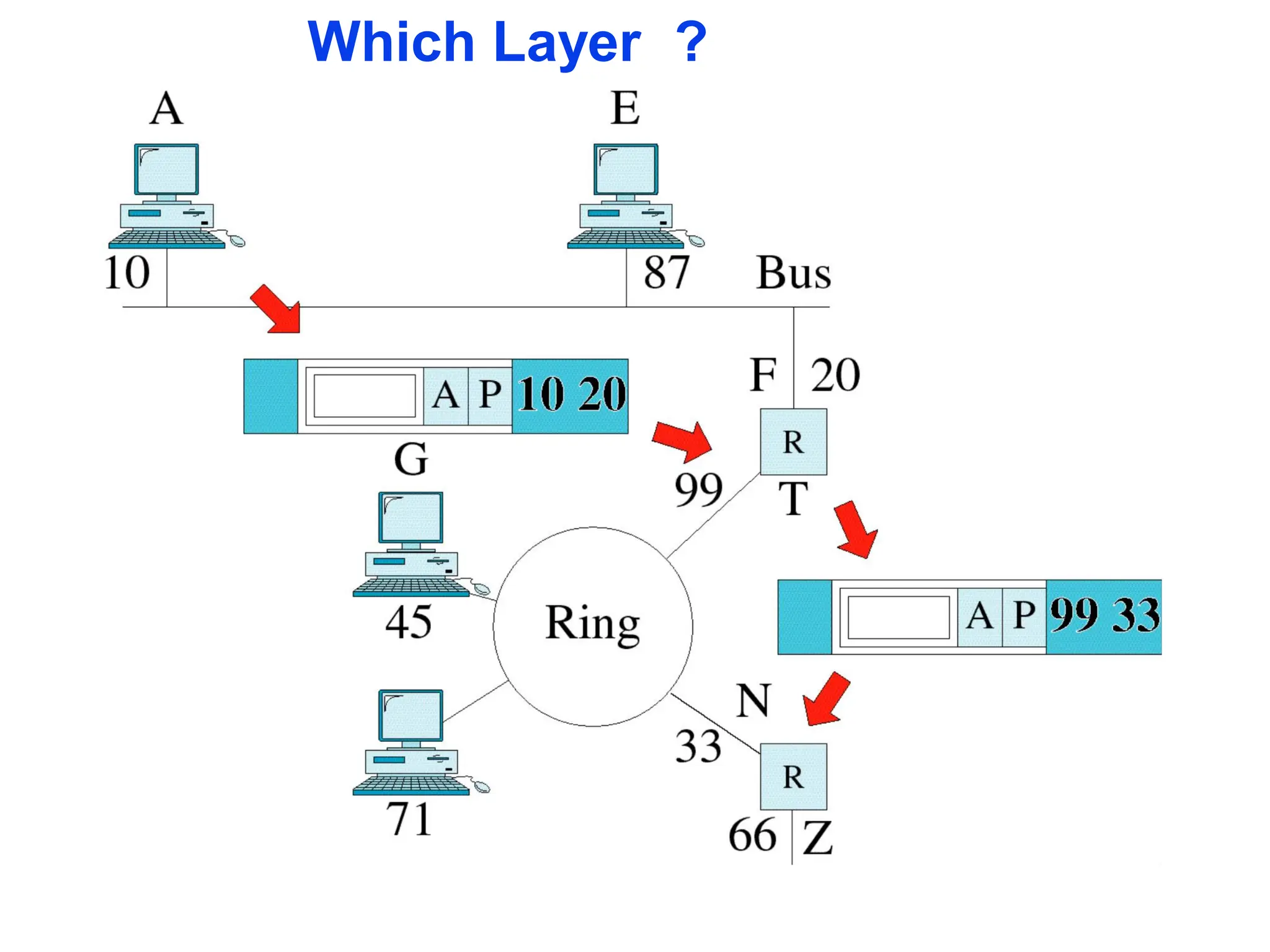 6-OSI Model - ISO - Organization for Standardization. | PDF