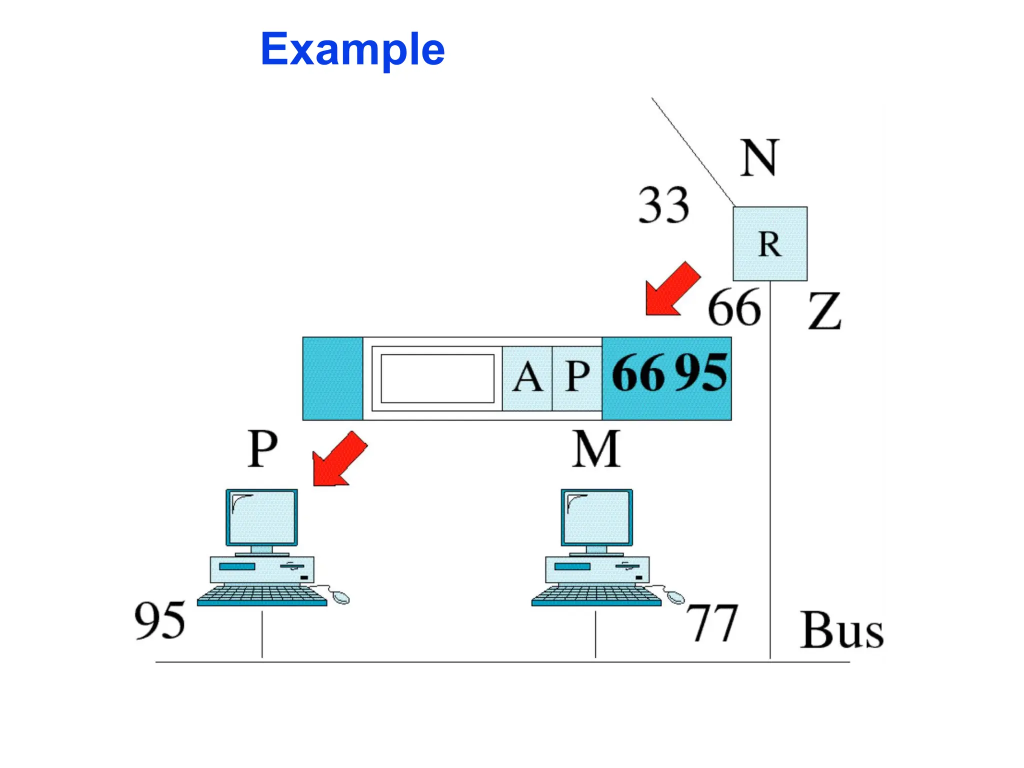 6-OSI Model - ISO - Organization for Standardization. | PDF