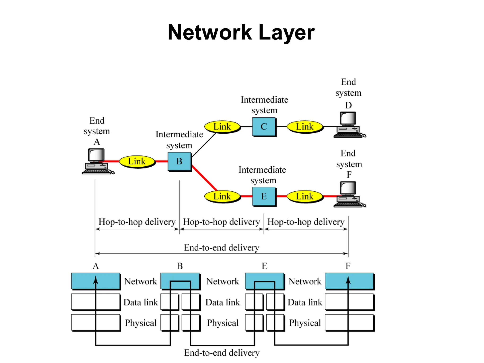 6-OSI Model - ISO - Organization for Standardization. | PDF