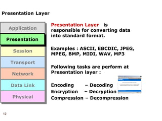 12
Presentation Layer
Presentation Layer is
responsible for converting data
into standard format.
Examples : ASCII, EBCDIC, JPEG,
MPEG, BMP, MIDI, WAV, MP3
Following tasks are perform at
Presentation layer :
Encoding – Decoding
Encryption – Decryption
Compression – Decompression
Application
Presentation
Session
Transport
Network
Data Link
Physical
Presentation
 