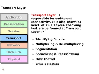 16
Transport Layer
Transport Layer is
responsible for end-to-end
connectivity. It is also known as
heart of OSI Layers. Following
task are performed at Transport
Layer : -
• Identifying Service
• Multiplexing & De-multiplexing
• Segmentation
• Sequencing & Reassembling
• Flow Control
• Error Detection
Application
Presentation
Session
Transport
Network
Data Link
Physical
Transport
 