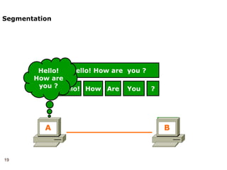 19
Segmentation
Hello! How are you ?
Hello! How Are You ?
Hello!
How are
you ?
A B
 