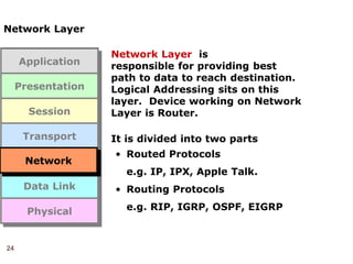 24
Network Layer
Network Layer is
responsible for providing best
path to data to reach destination.
Logical Addressing sits on this
layer. Device working on Network
Layer is Router.
It is divided into two parts
• Routed Protocols
e.g. IP, IPX, Apple Talk.
• Routing Protocols
e.g. RIP, IGRP, OSPF, EIGRP
Application
Presentation
Session
Transport
Network
Data Link
Physical
Network
 