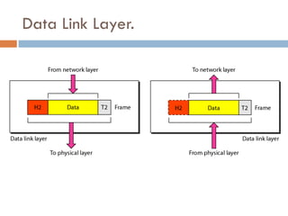 Data Link Layer.
 