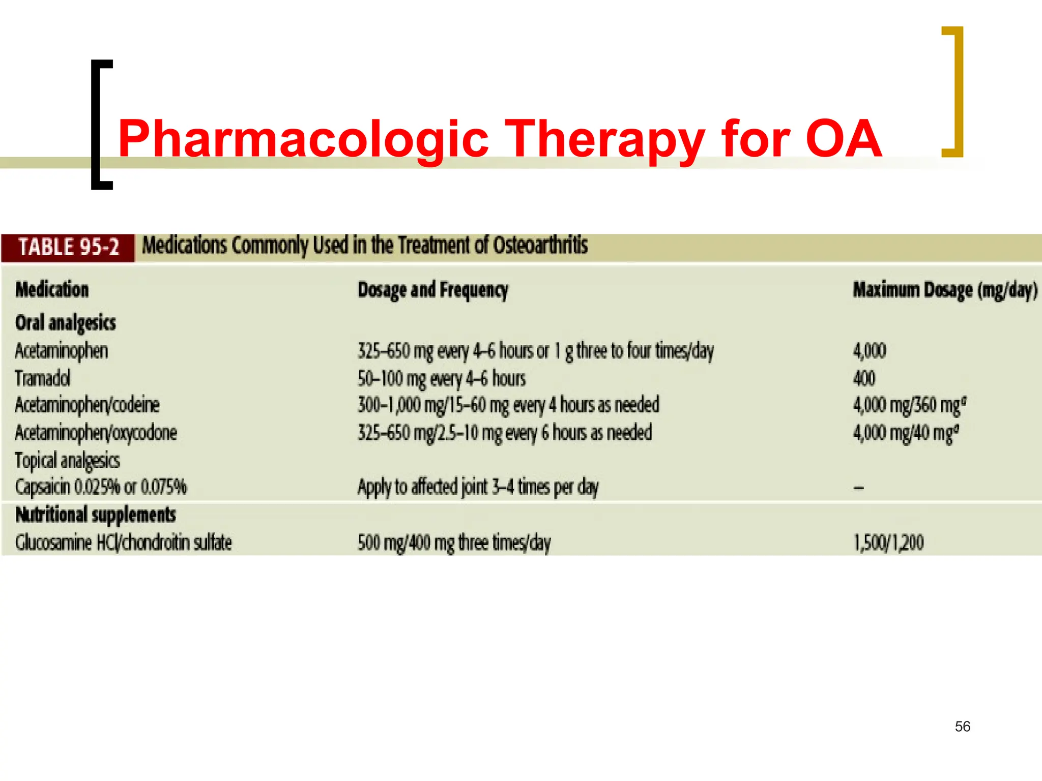 Pharmacologic Therapy for OA
56
 