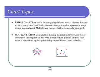 Chart Types
   RADAR CHARTS are useful for comparing different aspects of more than one
   series or category of data. Each data series is represented as a geometric shape
   around a central point. Multiple series are overlaid so they can be compared.

   SCATTER CHARTS are useful for showing the relationship between two or
   more series or categories of data measured at uneven intervals of time. Each
   series is represented by data points using either different colors or bullets.




                                         V.A.
                                        CSED
 