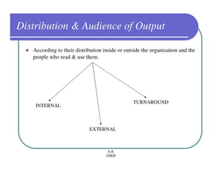 Distribution & Audience of Output

   According to their distribution inside or outside the organization and the
   people who read & use them.




                                                TURNAROUND
    INTERNAL



                            EXTERNAL



                                     V.A.
                                    CSED
 