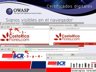 Certificados digitales


Signos visibles en el navegador
 