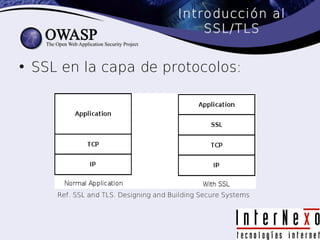 Introducción al
                                           SSL/TLS


• SSL en la capa de protocolos:




     Ref. SSL and TLS. Designing and Building Secure Systems
 