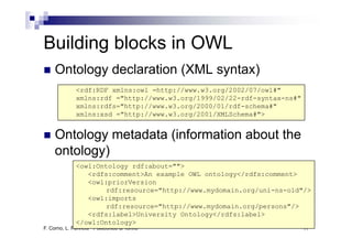 Building blocks in OWL
     Ontology declaration (XML syntax)
               <rdf:RDF xmlns:owl =http://www.w3.org/2002/07/owl#"
               xmlns:rdf ="http://www.w3.org/1999/02/22-rdf-syntax-ns#"
                 l    df "h     //     3    /1999/02/22 df           #"
               xmlns:rdfs="http://www.w3.org/2000/01/rdf-schema#"
               xmlns:xsd ="http://www.w3.org/2001/XMLSchema#">


     Ontology metadata (information about the
     ontology)
               <owl:Ontology rdf:about="">
                  <rdfs:comment>An example OWL ontology</rdfs:comment>
                  <owl:priorVersion
                  < l    i V    i
                      rdf:resource="http://www.mydomain.org/uni-ns-old"/>
                  <owl:imports
                      rdf:resource="http://www.mydomain.org/persons"/>
                                       p        y         g p
                  <rdfs:label>University Ontology</rdfs:label>
               </owl:Ontology>
F. Corno, L. Farinetti - Politecnico di Torino                            11
 