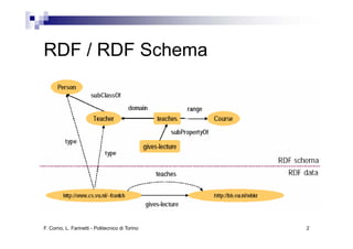RDF / RDF Schema




F. Corno, L. Farinetti - Politecnico di Torino   2
 