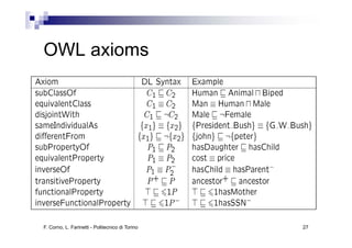 OWL axioms




F. Corno, L. Farinetti - Politecnico di Torino   27
 