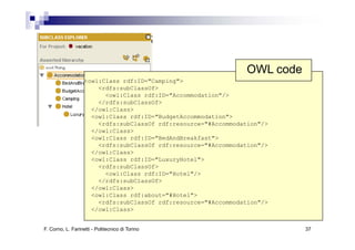 OWL code
                   <owl:Class rdf:ID="Camping">
                       <rdfs:subClassOf>
                         <owl:Class rdf:ID="Accommodation"/>
                                    rdf:ID Accommodation />
                       </rdfs:subClassOf>
                     </owl:Class>
                     <owl:Class rdf:ID="BudgetAccommodation">
                       <rdfs:subClassOf rdf:resource #Accommodation />
                                        rdf:resource="#Accommodation"/>
                     </owl:Class>
                     <owl:Class rdf:ID="BedAndBreakfast">
                       <rdfs:subClassOf rdf:resource="#Accommodation"/>
                     </owl:Class>
                     <owl:Class rdf:ID="LuxuryHotel">
                       <rdfs:subClassOf>
                         <owl:Class rdf:ID="Hotel"/>
                       </rdfs:subClassOf>
                     </owl:Class>
                     <owl:Class rdf:about="#Hotel">
                       <rdfs:subClassOf rdf:resource="#Accommodation"/>
                     </owl:Class>


F. Corno, L. Farinetti - Politecnico di Torino                              37
 