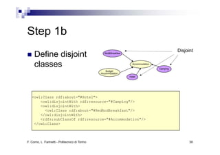 Step 1b
                                                                                               Disjoint
     Define disjoint                               Bed&Breakfast




     classes                                                         Accommodation
                                                                                     Camping
                                                     Budget
                                                 Accommodation
                                                                   Hotel




   <owl:Class rdf:about="#Hotel">
       <owl:disjointWith rdf:resource="#Camping"/>
       <owl:disjointWith>
         <owl:Class rdf:about="#BedAndBreakfast"/>
       </owl:disjointWith>
       <rdfs:subClassOf rdf:resource="#Accommodation"/>
    </owl:Class>




F. Corno, L. Farinetti - Politecnico di Torino                                                       38
 