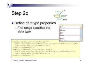 int


Step 2c
                                                 hasZipCode

                                                                    string
                                                 Contact
                                                              hasStreet

                                                   hasEMail        string


     Define datatype properties
           The range specifies the
           data type
                 yp


 <owl:DatatypeProperty rdf:ID="hasEMail">
    <rdfs:range rdf:resource="http://www.w3.org/2001/XMLSchema#string"/>
    <rdfs:domain rdf:resource="#Contact"/>
   /owl:DatatypeProperty
  </owl:DatatypeProperty>
  <owl:DatatypeProperty rdf:ID="hasZipCode">
    <rdfs:range rdf:resource="http://www.w3.org/2001/XMLSchema#int"/>
    <rdfs:domain rdf:resource="#Contact"/>
 </owl:DatatypeProperty>


F. Corno, L. Farinetti - Politecnico di Torino                               42
 