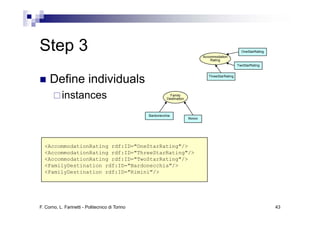 Step 3                                                                            Accommodation
                                                                                                        OneStarRating

                                                                                      Rating
                                                                                           g
                                                                                                      TwoStarRating



     Define individuals                                                             ThreeStarRating




           instances                                         Family
                                                           Destination



                                                 Bardonecchia
                                                                         Rimini




  <AccommodationRating rdf:ID="OneStarRating"/>
  <AccommodationRating rdf:ID="ThreeStarRating"/>
  <AccommodationRating rdf:ID="TwoStarRating"/>
  <FamilyDestination rdf:ID="Bardonecchia"/>
  <F il D ti ti       df ID "B d      hi "/>
  <FamilyDestination rdf:ID="Rimini"/>




F. Corno, L. Farinetti - Politecnico di Torino                                                                          43
 