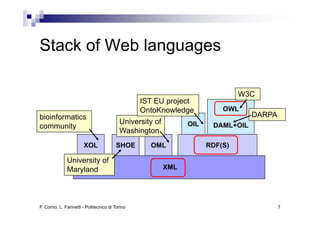 Stack of Web languages

                                                                               W3C
                                                 IST EU project
                                                 OntoKnowledgeg           OWL
bioinformatics                                                                    DARPA
                                          University of         OIL    DAML+OIL
community
                                          Washington
                       XOL              SHOE       OML                RDF(S)

              University of
                       y
              Maryland                                    XML




F. Corno, L. Farinetti - Politecnico di Torino                                            7
 