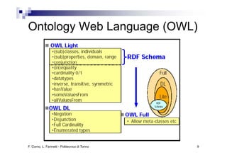 Ontology Web Language (OWL)




F. Corno, L. Farinetti - Politecnico di Torino   9
 