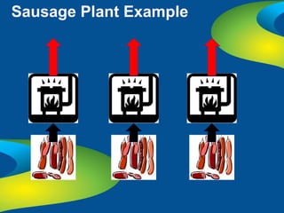 Sausage Plant Example
 