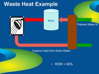 Waste Heat Example

                    Boiler
                                         Preheat Water In




         Capture Heat from Drain Water



                       • ROR > 45%
 
