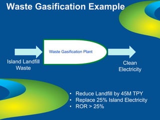 Waste Gasification Example



                  Waste Gasification Plant

Island Landfill                                    Clean
    Waste                                        Electricity



                             • Reduce Landfill by 45M TPY
                             • Replace 25% Island Electricity
                             • ROR > 25%
 