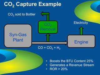 CO2 Capture Example
 CO2 sold to Bottler

                                           Electricity
                          CO2
                        Removal
 Syn-Gas
  Plant                                    Engine
                       CO + CO2 + H2



                           • Boosts the BTU Content 25%
                           • Generates a Revenue Stream
                           • ROR > 20%
 