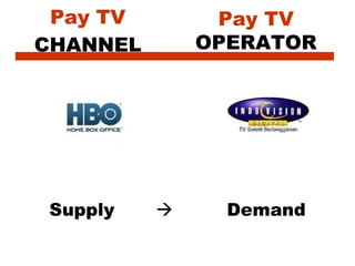 Pay TV  CHANNEL ,[object Object],Pay TV  OPERATOR 