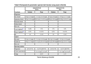 Tabel 5 Komposisi & parameter operasi dari larutan seng asam chloride




                              Teknik Metalurgi-UNJANI                   20
 