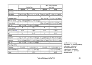 (a) Carrier and primary
                          brighteners for acid chloride are
                          proprietary, and exact
                          recommendations of
                          manufacturer should be
                          followed. Values given are
                          representative.



Teknik Metalurgi-UNJANI                              21
 