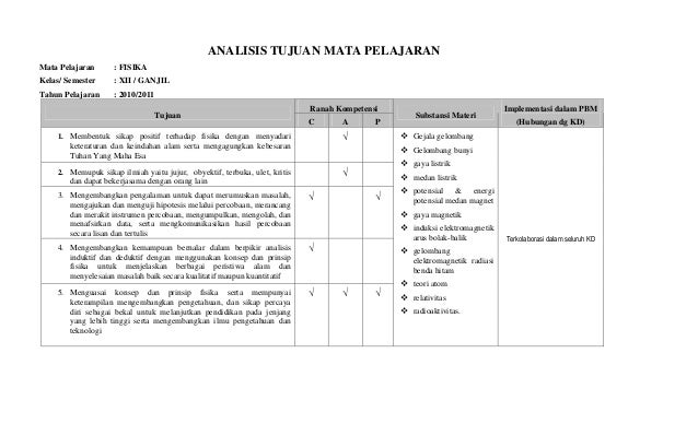 6 pemetaan-sk-kd-desain-fisika-xii