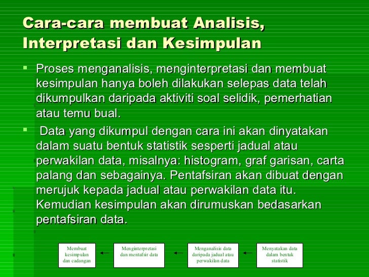Soalan Statistik Histogram - Selangor t