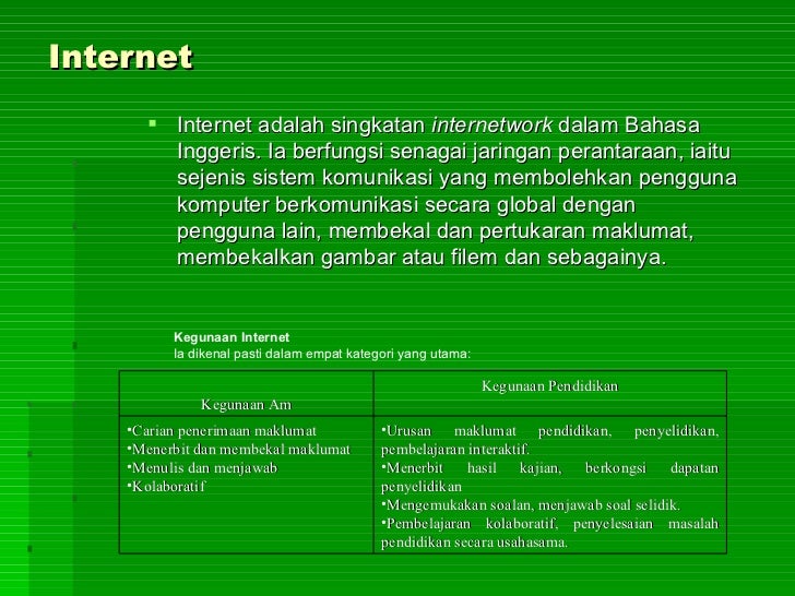 Soalan Cabaran Interaktif Pengguna - Selangor w