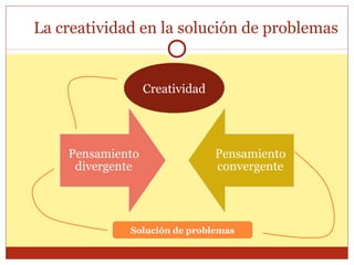 La creatividad en la solución de problemas
Creatividad
Solución de problemas
 