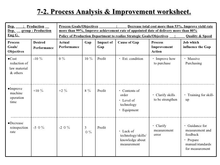 6 Performance Based Organization Diagnosis Presentation