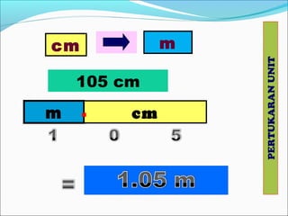 PERTUKARANUNIT
mcm
105 cm
m cm.
 