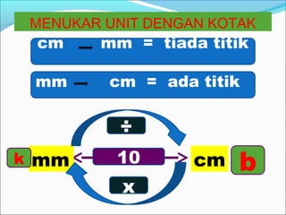 MENUKAR UNIT DENGAN KOTAK
cm mm = tiada titik
mm cm = ada titik
mm cm
÷
x
10k b
 
