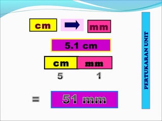 PERTUKARANUNIT
cm mm
5.1 cm
cm mm
 
