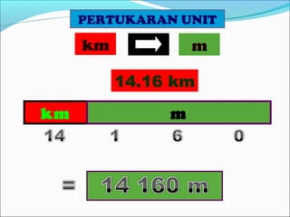 PERTUKARAN UNIT
km m
14.16 km
km m
 