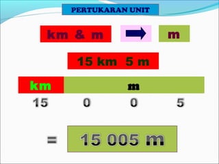 PERTUKARAN UNIT
km & m m
15 km 5 m
km m
 