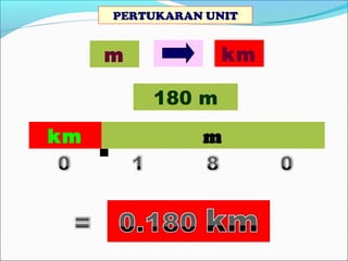 PERTUKARAN UNIT
m km
180 m
km m
.
 