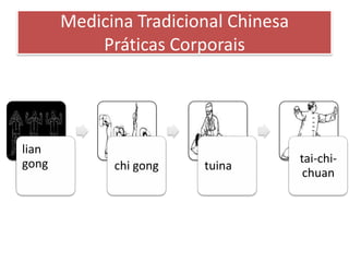 Medicina Tradicional Chinesa
           Práticas Corporais




lian
gong                                  tai-chi-
             chi gong   tuina
                                       chuan
 