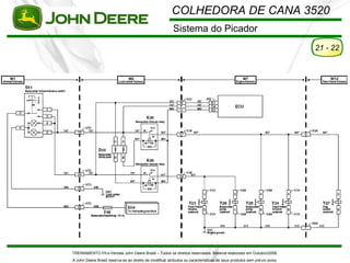 COLHEDORA DE CANA 3520
                                                          Sistema do Picador
                                                                                                                          21 - 22




TREINAMENTO Pó s-Vendas John Deere Brasil – Todos os direitos reservados. Material elaborado em Outubro/2008.
A John Deere Brasil reserva-se ao direito de modificar atributos ou características de seus produtos sem pré vio aviso.
 