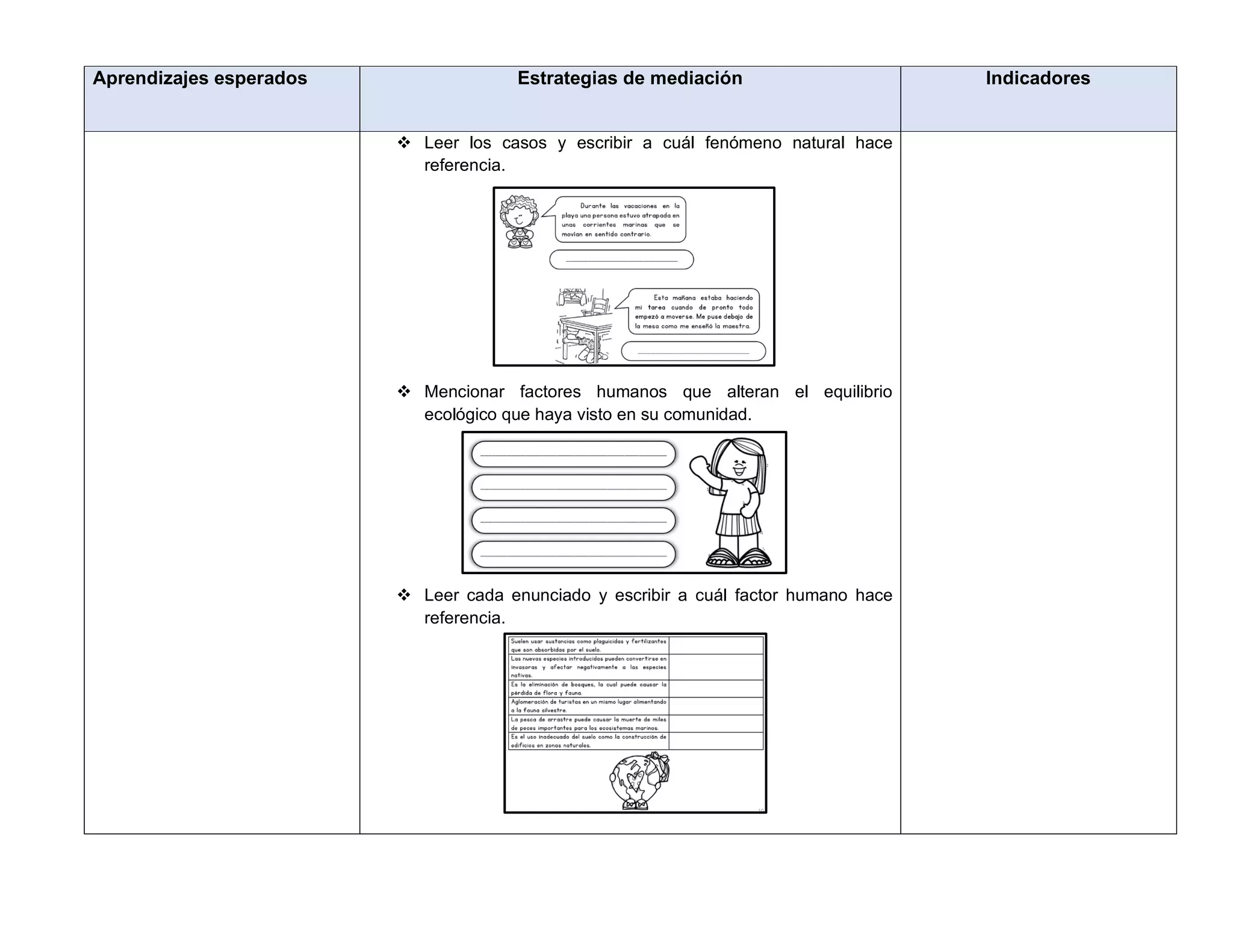 Aprendizajes esperados Estrategias de mediación Indicadores
 Leer los casos y escribir a cuál fenómeno natural hace
referencia.
 Mencionar factores humanos que alteran el equilibrio
ecológico que haya visto en su comunidad.
 Leer cada enunciado y escribir a cuál factor humano hace
referencia.
 