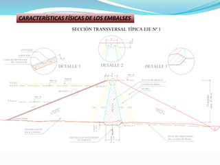 SECCIÓN TRANSVERSAL TÍPICA EJE Nº 1
(Variable)
máx41.90m
1:2
ARCILLA
Variable
5-10m
NUCLEO DE ARCILLA
FILTRO
CUERPO DE PRESA
ENROCADO
GEOTEXTIL
3m
10m
1:2.5
4061.30
N.A.m.i.n.
4088.20
4087.10
DEL CUERPO DE PRESA
NIVEL DE CIMENTACIÓN
DETALLE 3
DETALLE 1
DETALLE 2
DETALLE 3DETALLE 2DETALLE 1
1:0.5 1:0.2
DEL GEOTEXTIL
CAMA DE PROTECCION
1m
DE CEMENTO
PANTALLA DE INYECCIONES
4091.30
N.A.M.E
N.A.M.O.
ROCA Y BOLEO
FRAGMENTOS DE
2m3m
0.8m
1:1
Terreno Natural
1:0.2 1:0.5
Variable
6-14m
CARACTERÍSTICAS FÍSICAS DE LOS EMBALSES
 